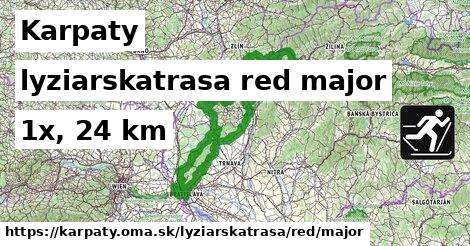 Karpaty Lyžiarske trasy červená hlavná