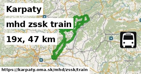Karpaty Doprava zssk train