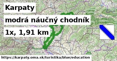 Karpaty Turistické trasy modrá náučný chodník