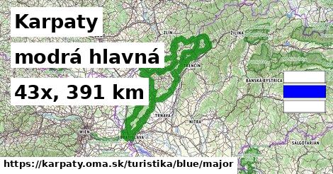 Karpaty Turistické trasy modrá hlavná