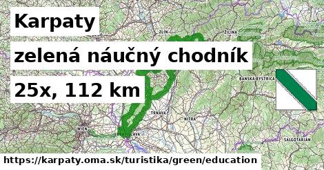 Karpaty Turistické trasy zelená náučný chodník