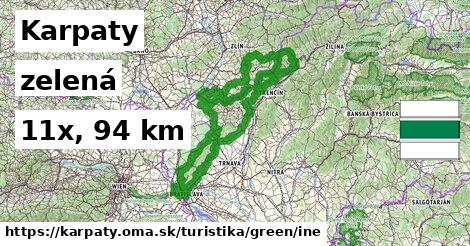 Karpaty Turistické trasy zelená iná
