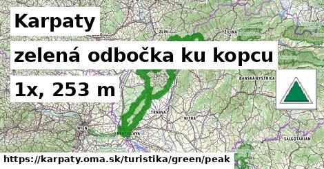 Karpaty Turistické trasy zelená odbočka ku kopcu