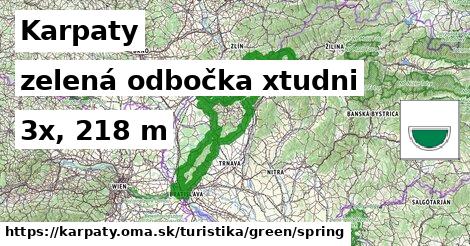 Karpaty Turistické trasy zelená odbočka xtudni