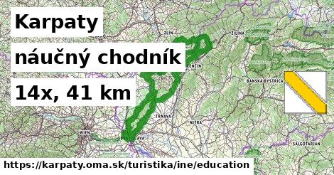 Karpaty Turistické trasy iná náučný chodník