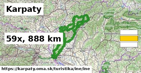 Karpaty Turistické trasy iná iná