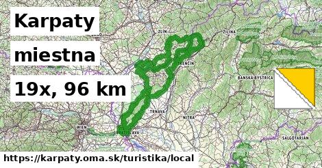 Karpaty Turistické trasy miestna 