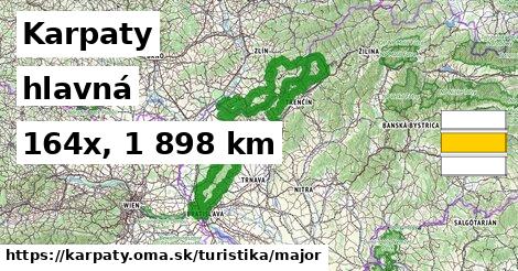 Karpaty Turistické trasy hlavná 