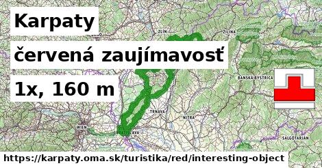 Karpaty Turistické trasy červená zaujímavosť