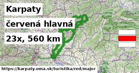 Karpaty Turistické trasy červená hlavná