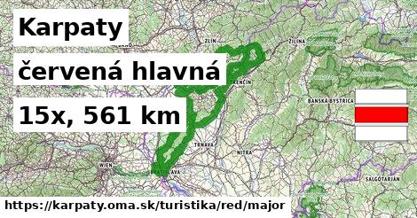 Karpaty Turistické trasy červená hlavná