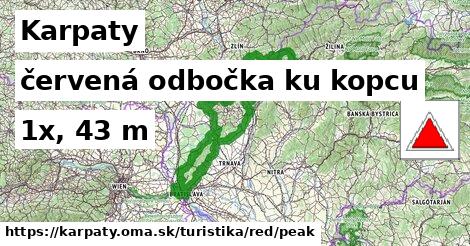 Karpaty Turistické trasy červená odbočka ku kopcu