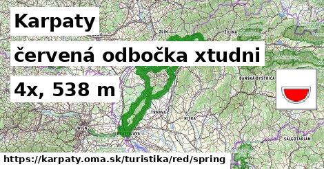 Karpaty Turistické trasy červená odbočka xtudni