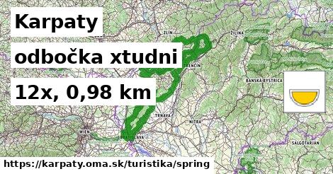 Karpaty Turistické trasy odbočka xtudni 