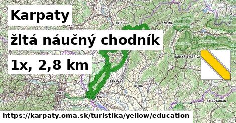 Karpaty Turistické trasy žltá náučný chodník