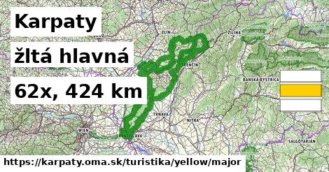 Karpaty Turistické trasy žltá hlavná