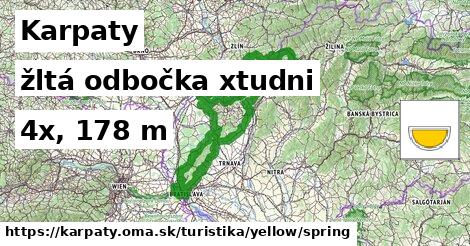 Karpaty Turistické trasy žltá odbočka xtudni