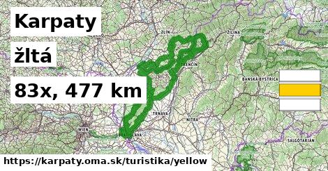 Karpaty Turistické trasy žltá 