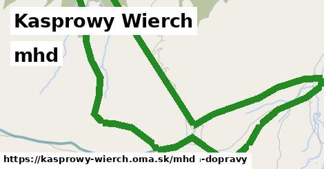 Kasprowy Wierch Doprava  