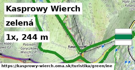 Kasprowy Wierch Turistické trasy zelená iná
