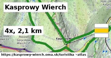 Kasprowy Wierch Turistické trasy  