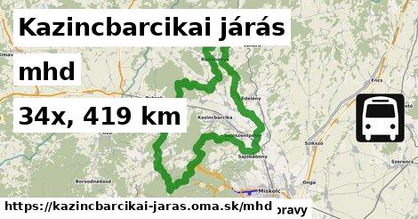 Kazincbarcikai járás Doprava  