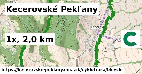 Kecerovské Pekľany Cyklotrasy bicycle 