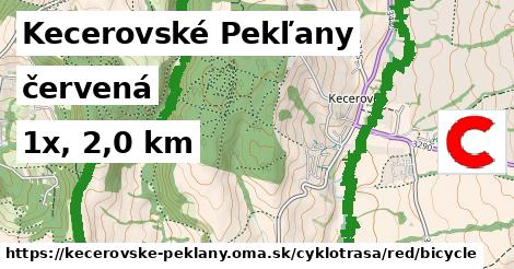 Kecerovské Pekľany Cyklotrasy červená bicycle