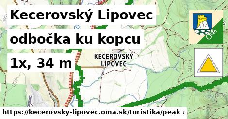 Kecerovský Lipovec Turistické trasy odbočka ku kopcu 