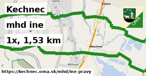 Kechnec Doprava iná 