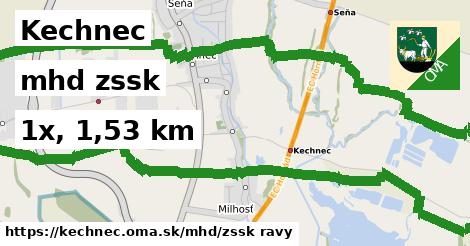 Kechnec Doprava zssk 