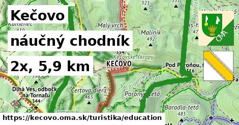 Kečovo Turistické trasy náučný chodník 