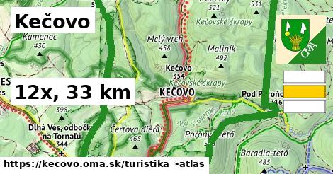 Kečovo Turistické trasy  