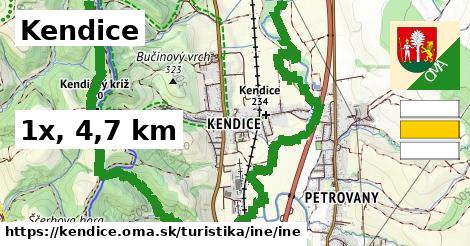 Kendice Turistické trasy iná iná