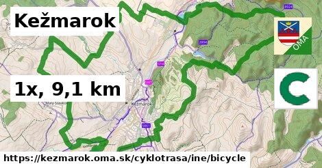 Kežmarok Cyklotrasy iná bicycle