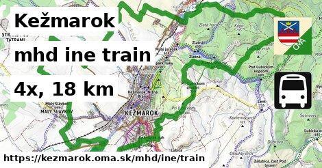 Kežmarok Doprava iná train