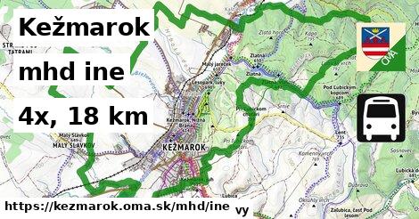 Kežmarok Doprava iná 