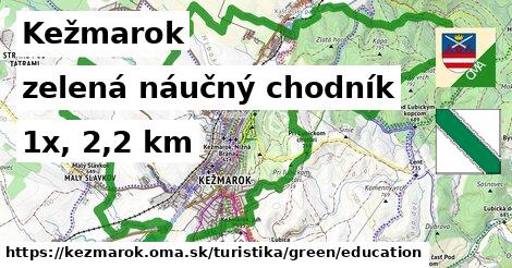Kežmarok Turistické trasy zelená náučný chodník