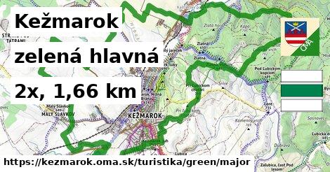 Kežmarok Turistické trasy zelená hlavná