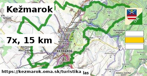 Kežmarok Turistické trasy  