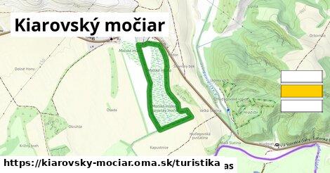 Kiarovský močiar Turistické trasy  