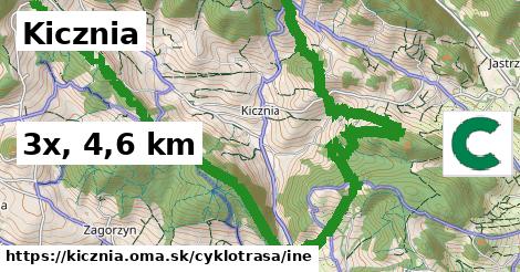 Kicznia Cyklotrasy iná 