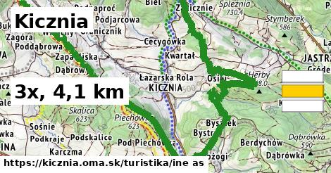 Kicznia Turistické trasy iná 