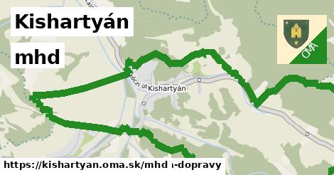 Kishartyán Doprava  