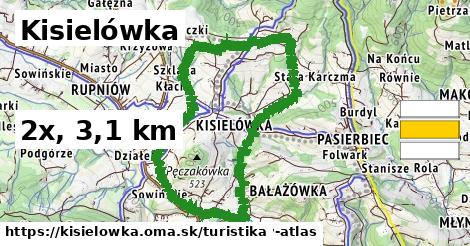 Kisielówka Turistické trasy  