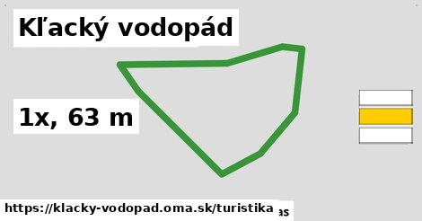 Kľacký vodopád Turistické trasy  