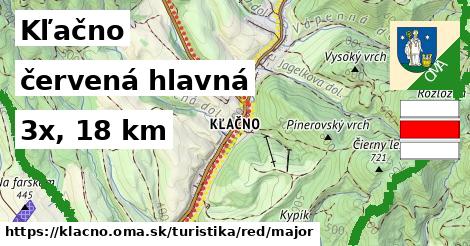 Kľačno Turistické trasy červená hlavná