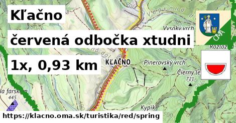 Kľačno Turistické trasy červená odbočka xtudni