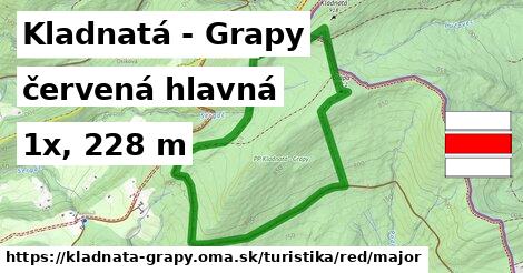 Kladnatá - Grapy Turistické trasy červená hlavná