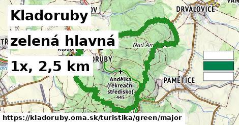 Kladoruby Turistické trasy zelená hlavná
